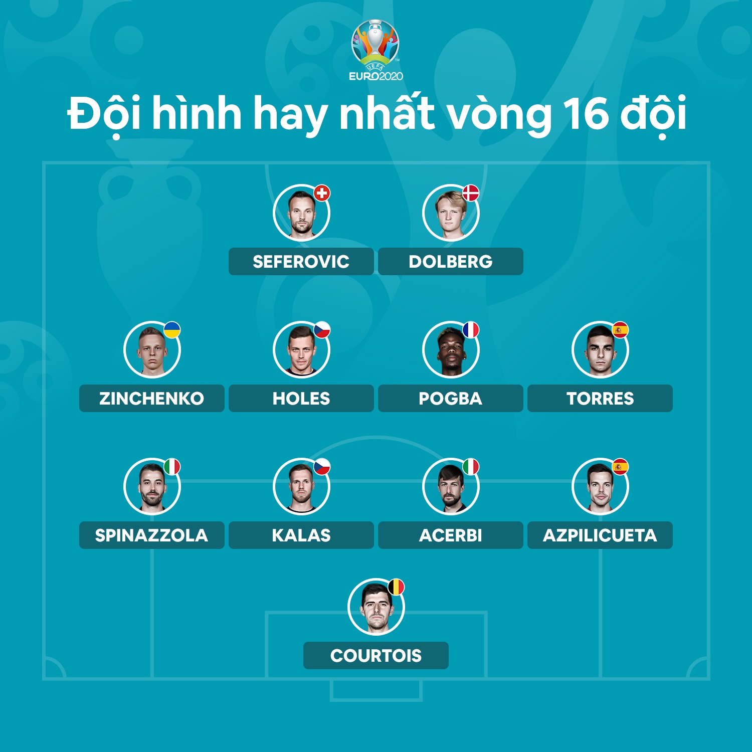 Doi hinh hay nhat vong 1/8 Euro anh 1
