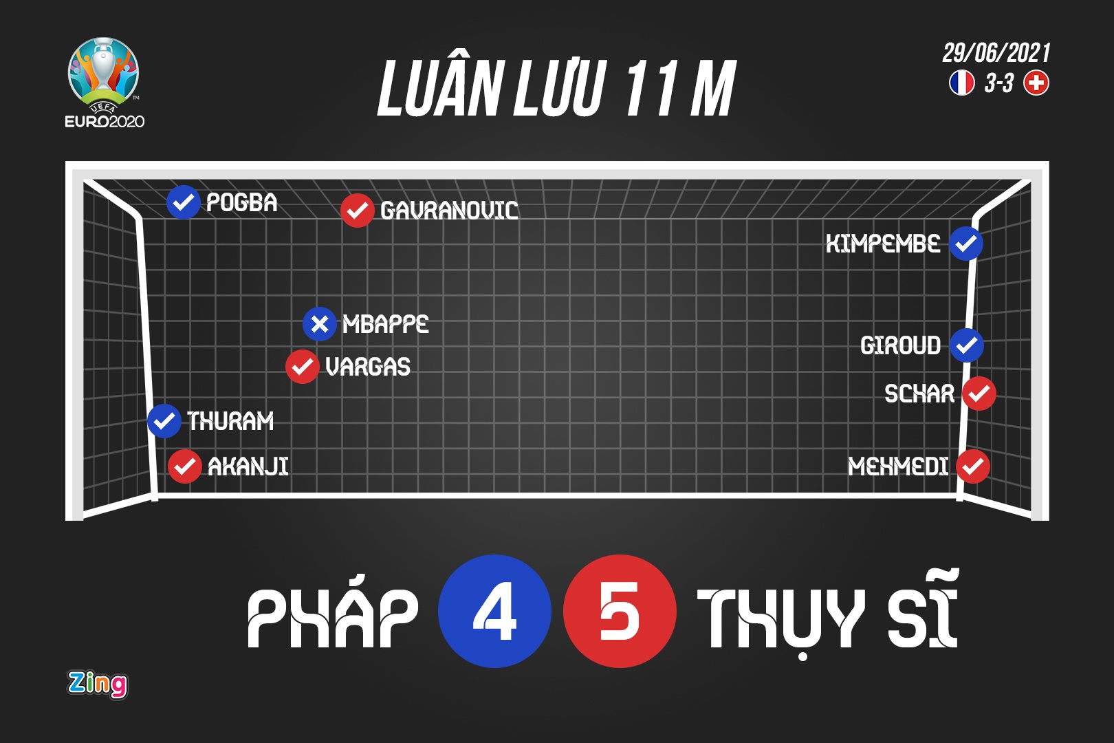 Phap vs Thuy Si anh 1