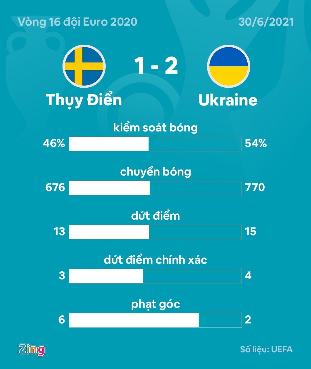 Xac dinh doi thu cua tuyen Anh o tu ket Euro anh 3