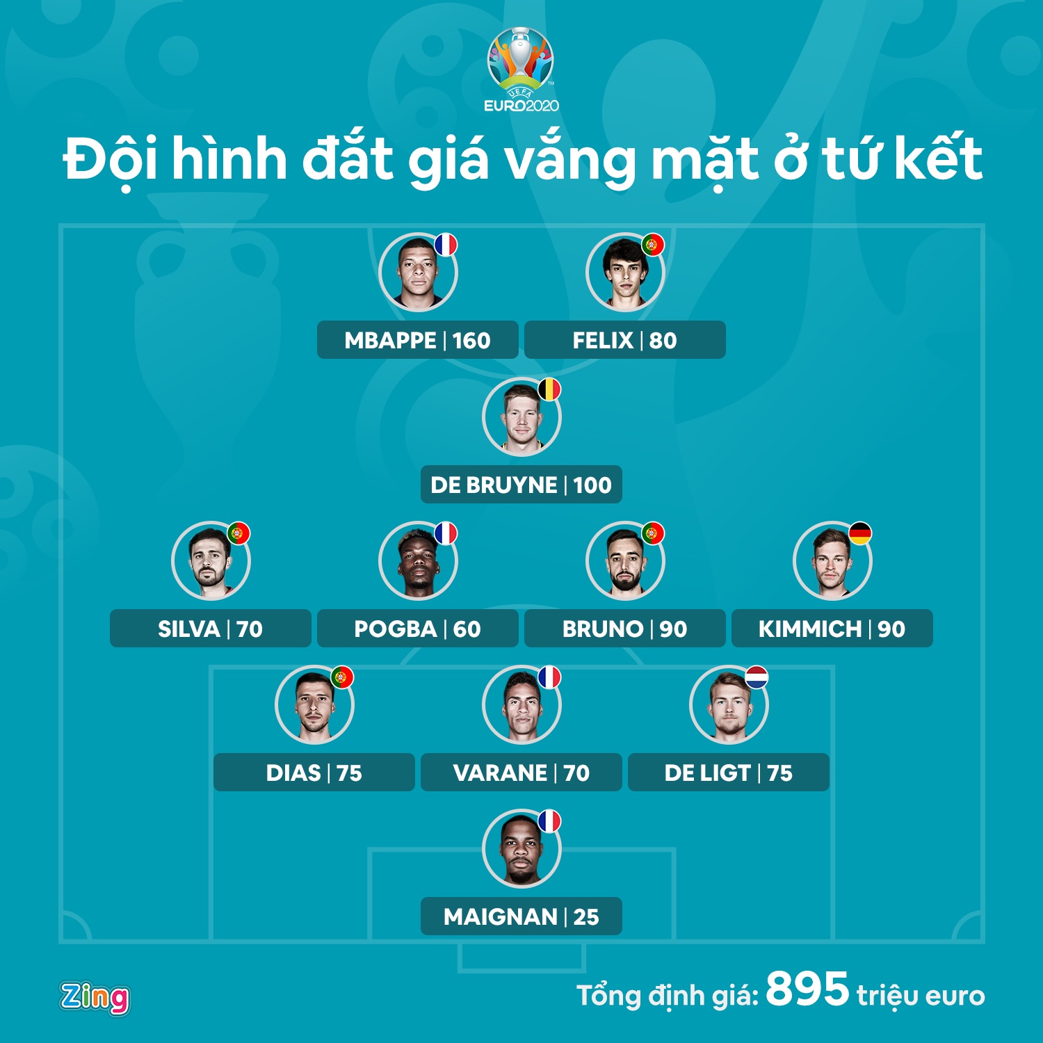 Dan sao dat gia vang mat o tu ket Euro anh 1