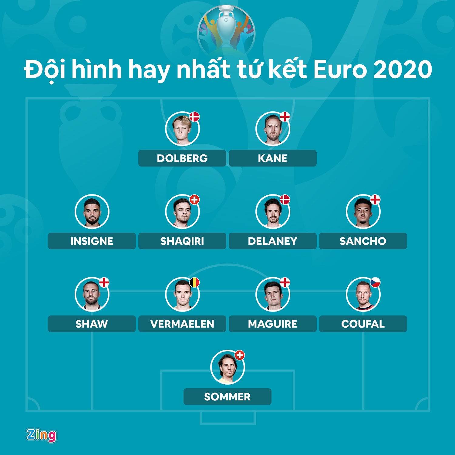 doi hinh hay nhat tu ket Euro anh 1