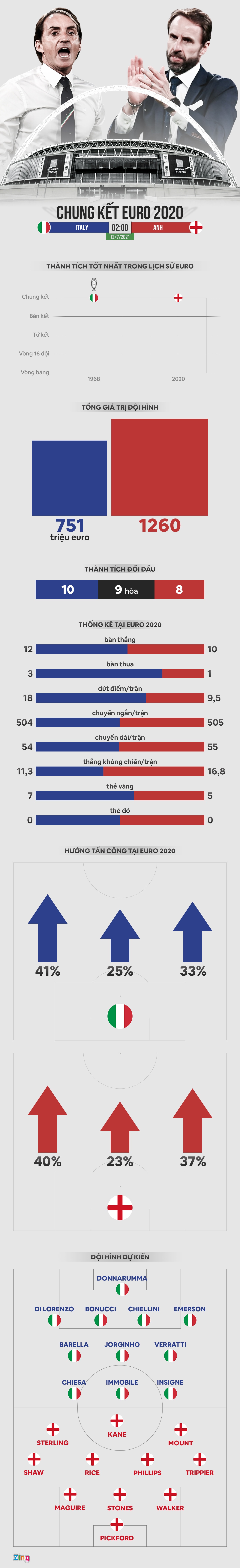 Italy Anh Euro 2020 anh 1