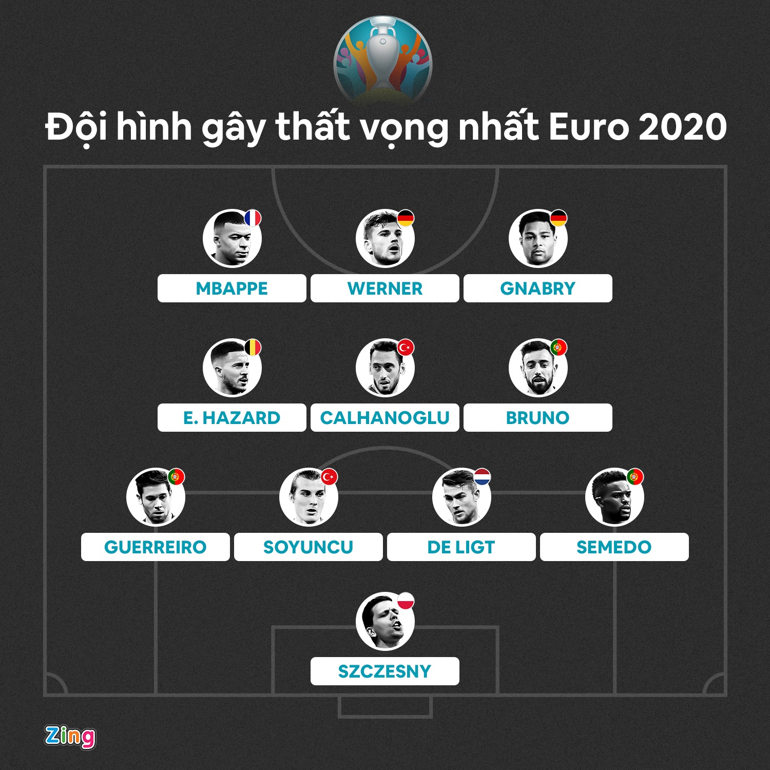 Doi hinh gay that vong tai Euro 2020 anh 1