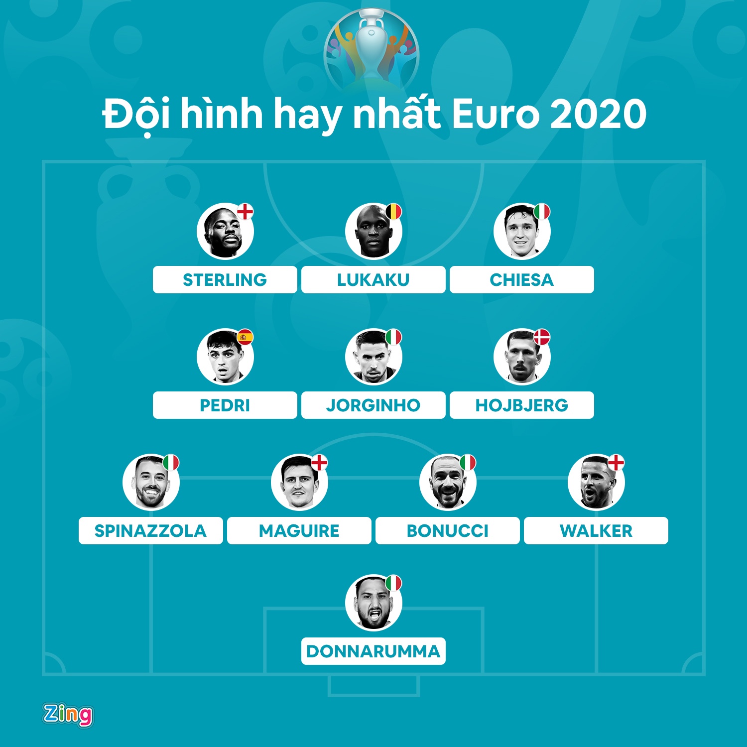 doi hinh hay nhat euro 2020 anh 1