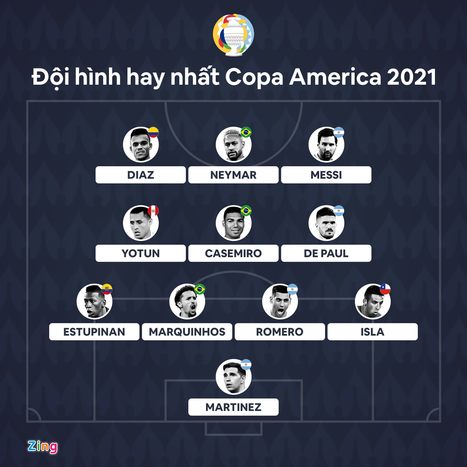 Messi noi bat o doi hinh hay nhat Copa America anh 1