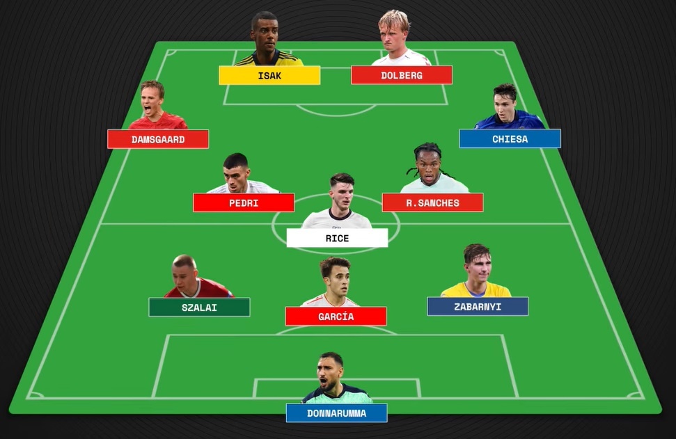 Doi hinh U23 hay nhat Euro 2020 anh 1