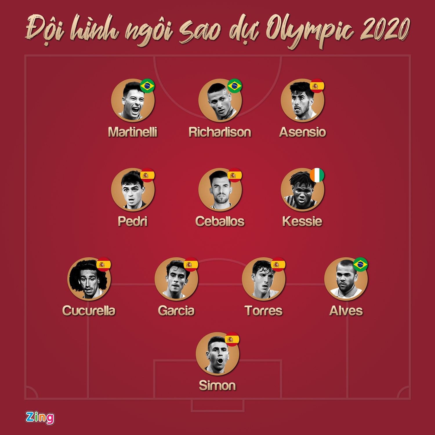 Doi hinh ngoi sao duoc ky vong toa sang o Olympic Tokyo anh 1