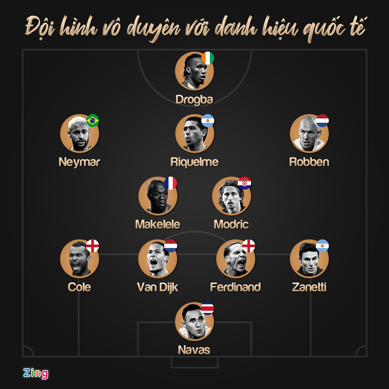 Doi hinh khong co danh hieu quoc te anh 1