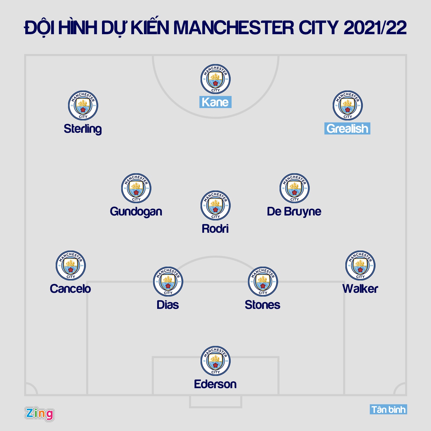 MU muon chieu mo them 3 ngoi sao anh 2