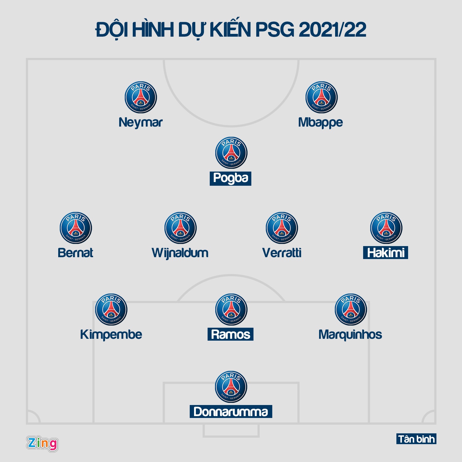 MU muon chieu mo them 3 ngoi sao anh 6