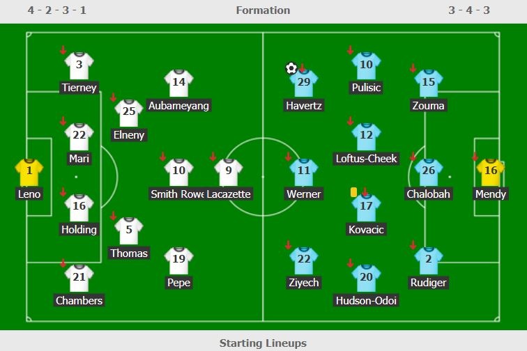 Arsenal vs Chelsea anh 3