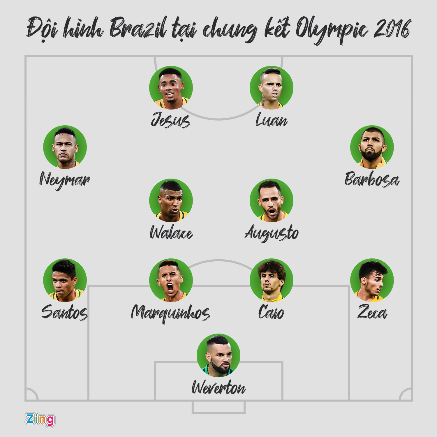 Su nghiep trai nguoc cua dan cau thu Brazil vo dich Olympic 2016 anh 1