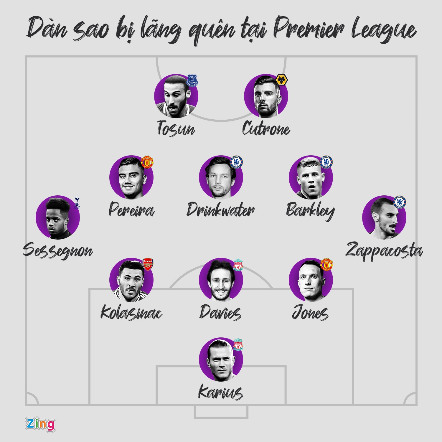Dan cau thu bi lang quen tai Premier League anh 1