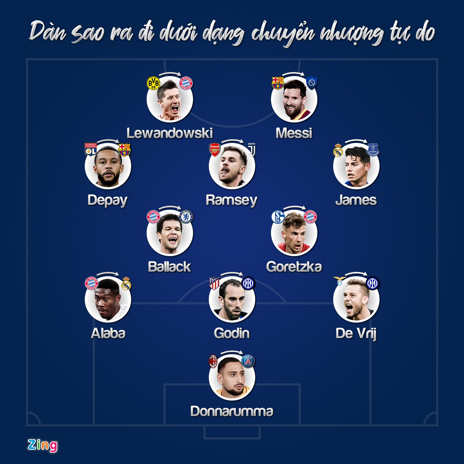 Messi va dan sao dat gia ra di duoi dang tu do anh 1