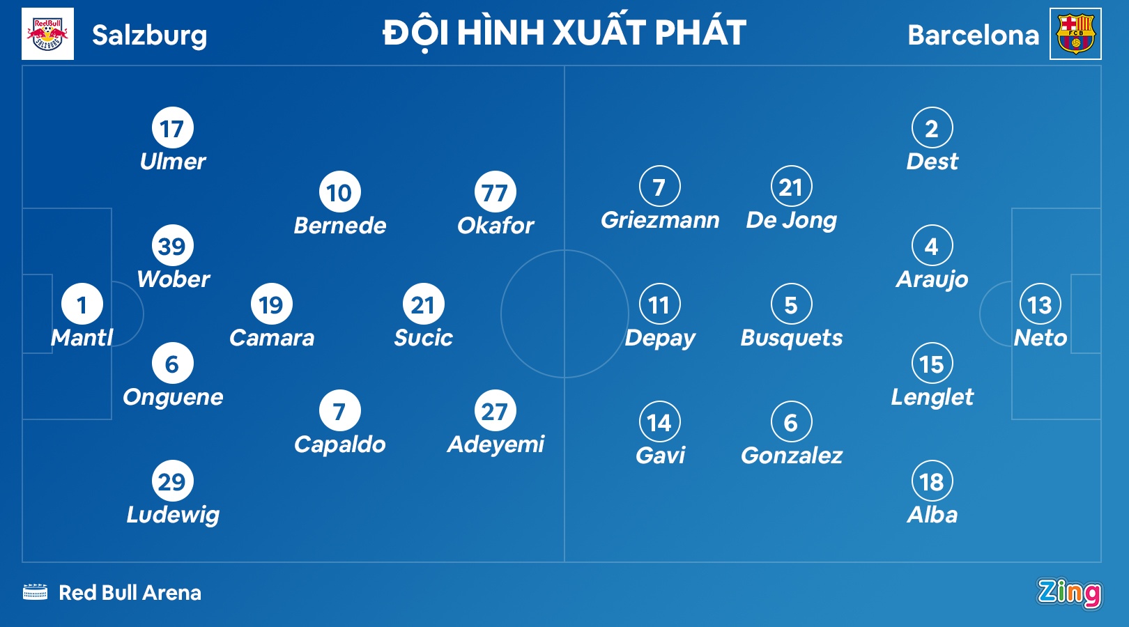 Depay bat luc trong tran thua cua Barca anh 3