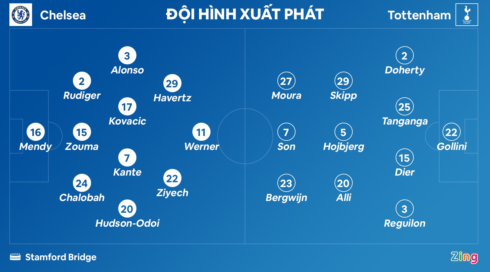 Chelsea dau Tottenham anh 9