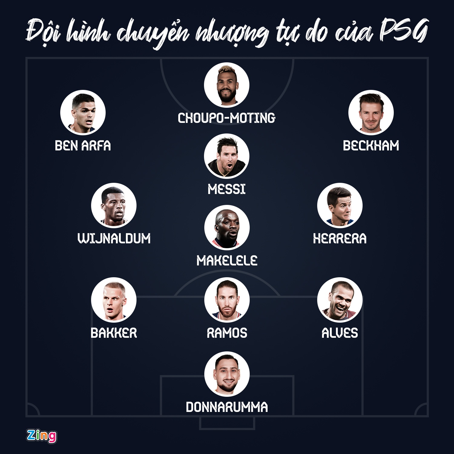 Messi gia nhap PSG anh 1