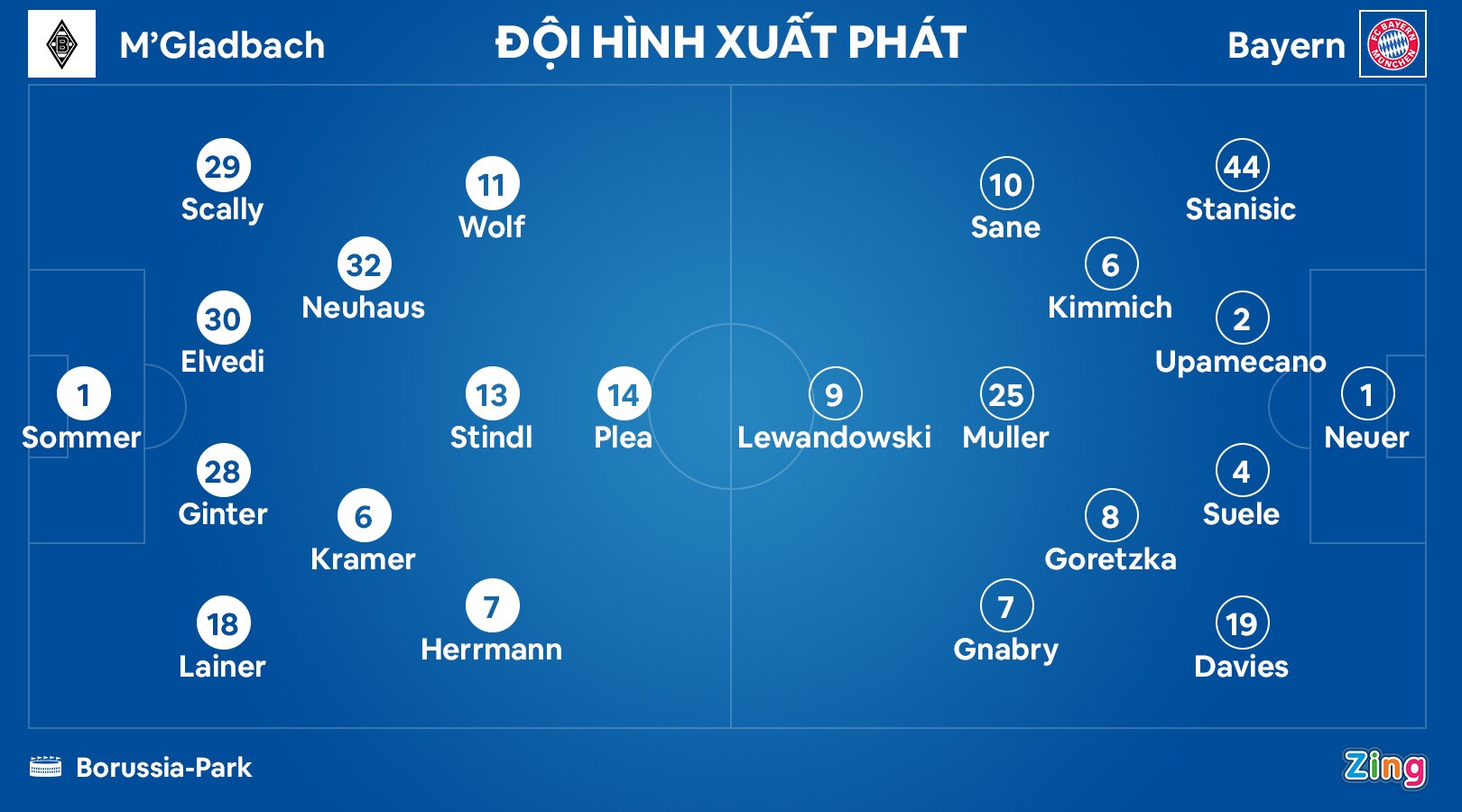 Bayern dau Monchengladbach anh 11