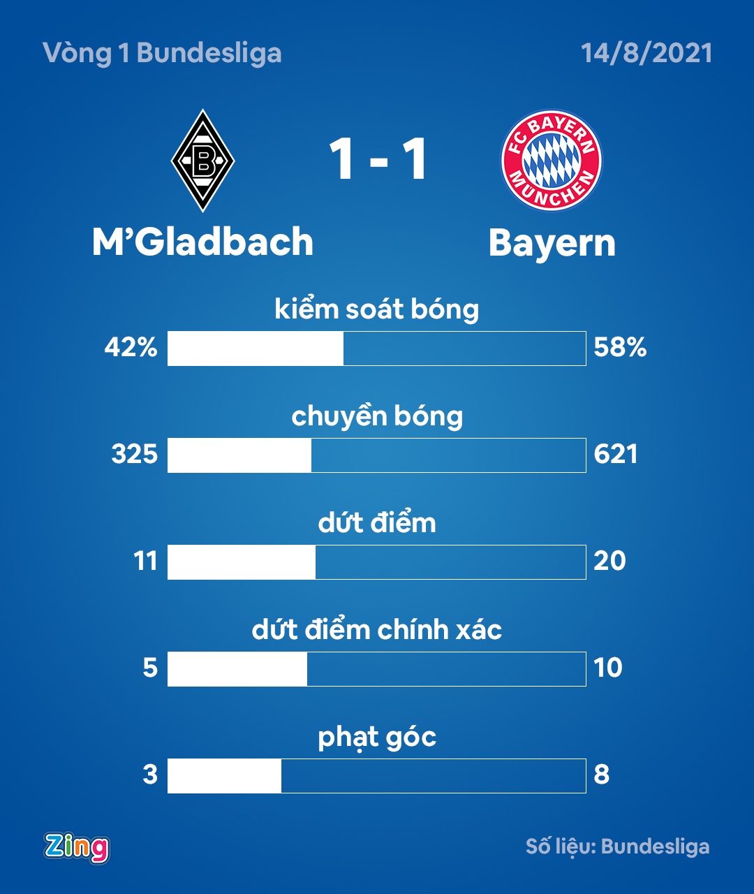 Bayern dau Monchengladbach anh 12