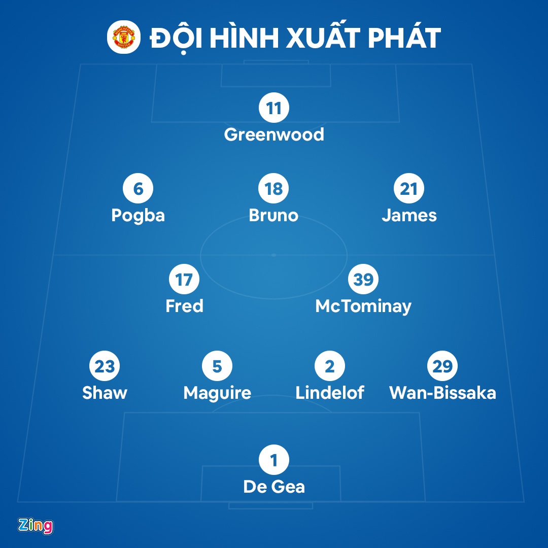 Man Utd dau Leeds anh 3