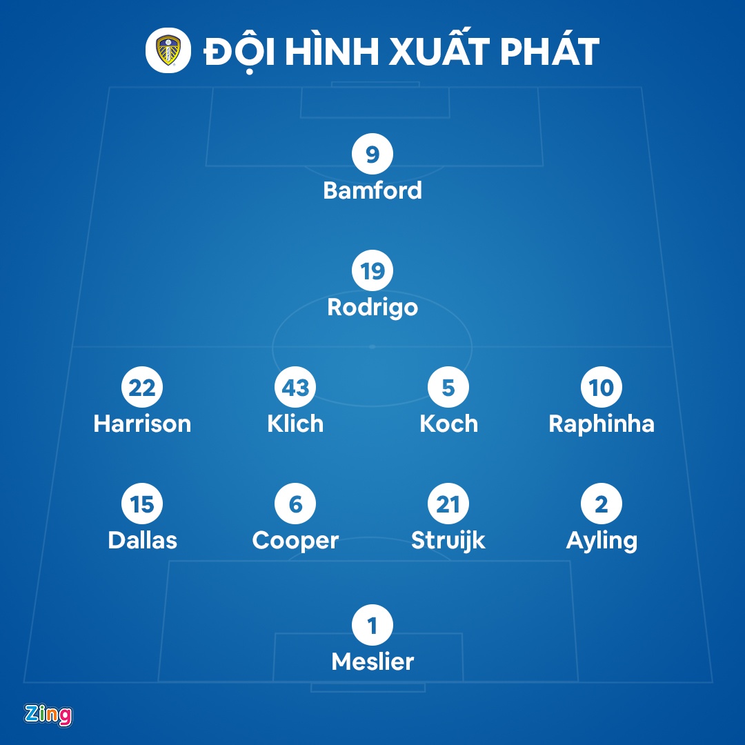 Man Utd dau Leeds anh 4