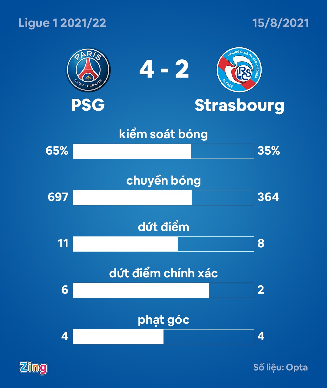 PSG dau Strasbourg anh 11