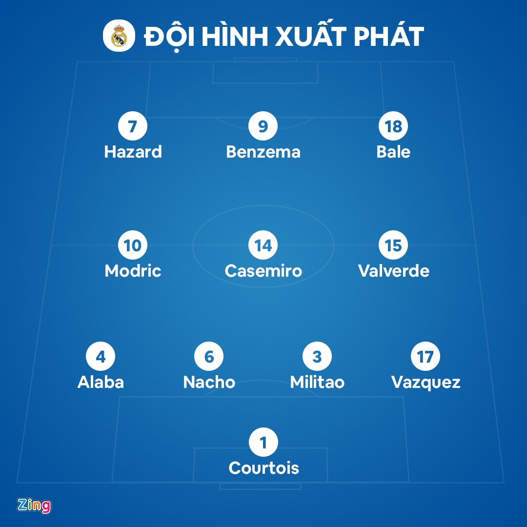 Real thang dam o tran ra quan La Liga anh 10