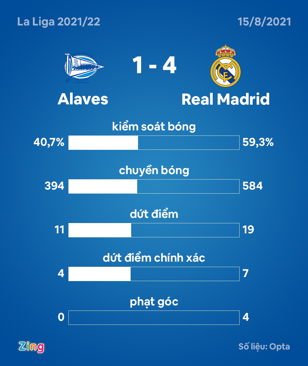 Real thang dam o tran ra quan La Liga anh 11