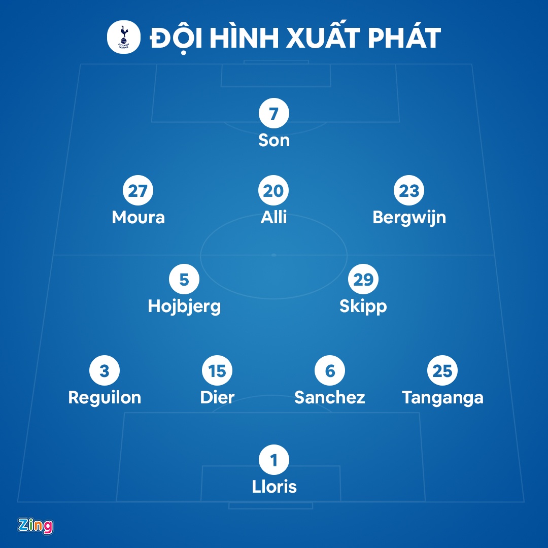 Tottenham dau Man City anh 3