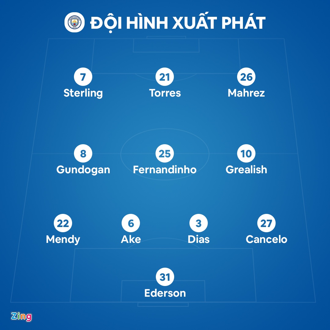 Tottenham dau Man City anh 4