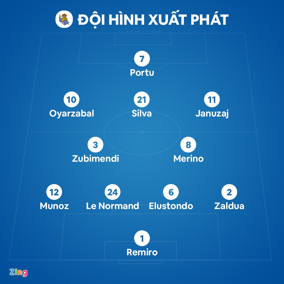 Barcelona đấu Sociedad ảnh 13 Barcelona dau Sociedad anh 13