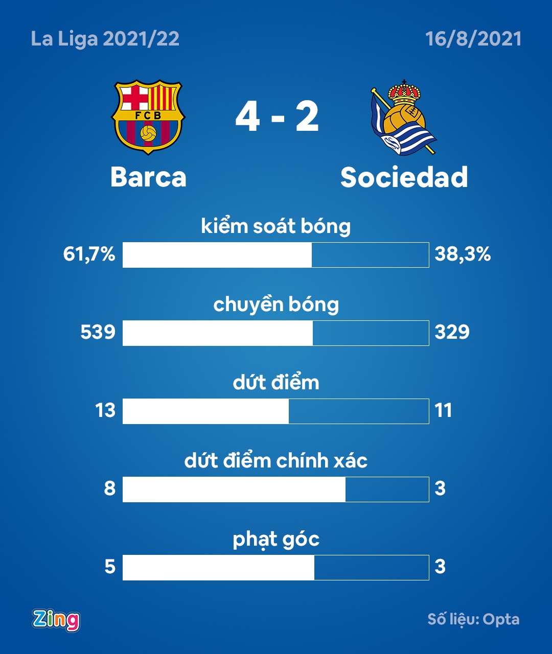 Barcelona dau Sociedad anh 14
