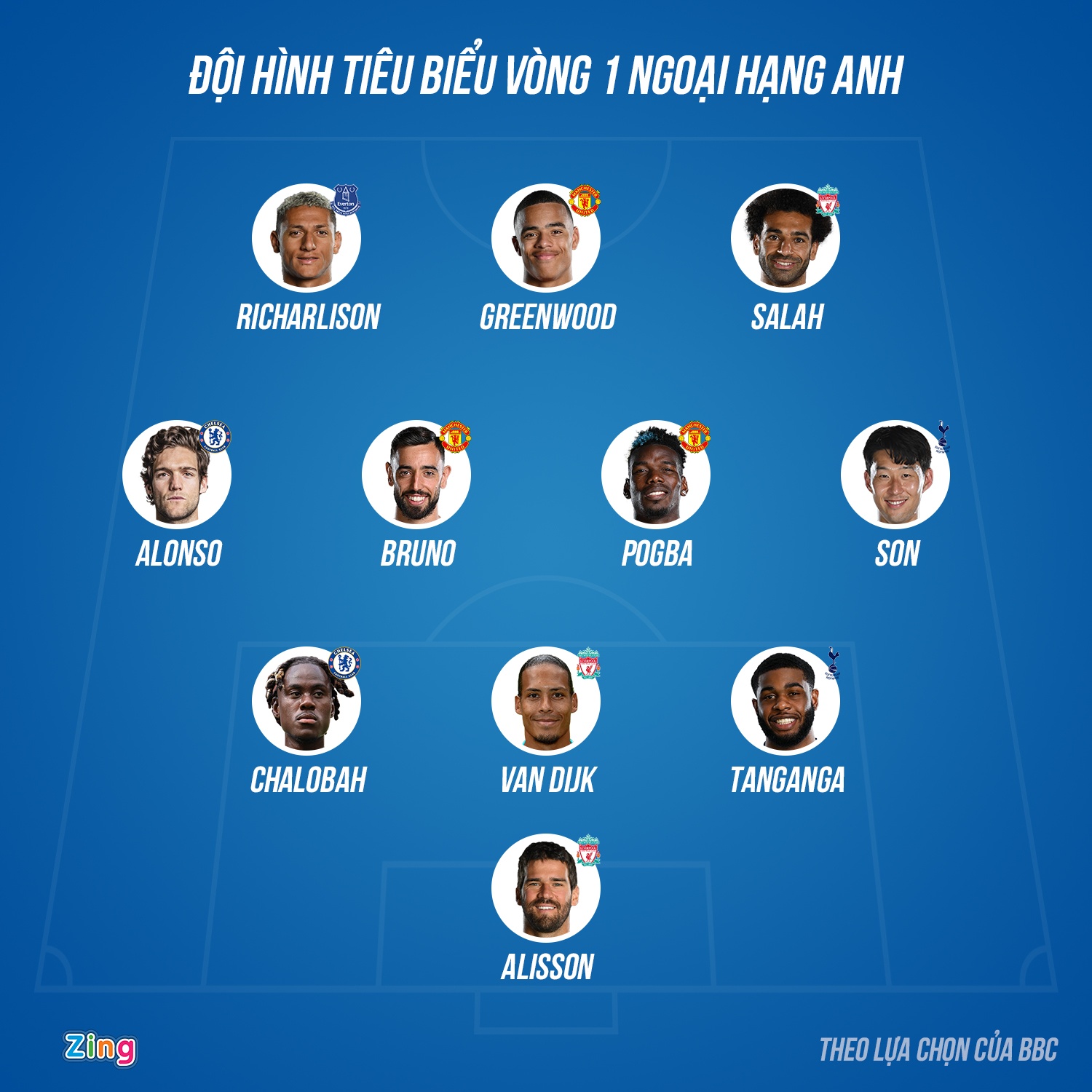 Doi hinh tieu bieu vong 1 Premier League 2021/22 anh 1