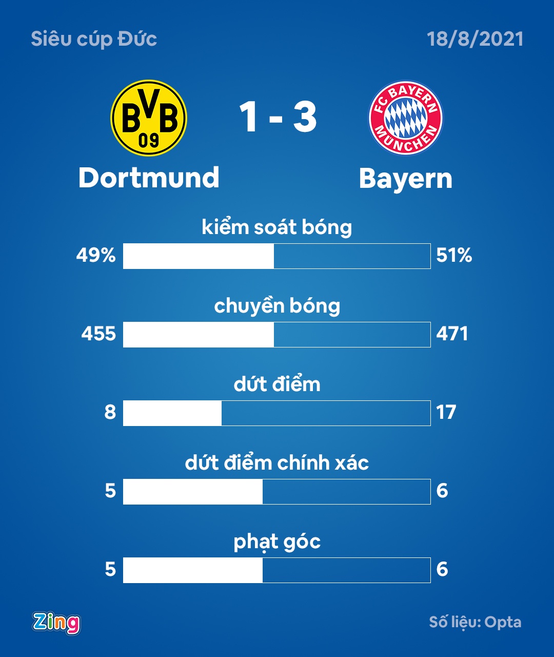 Haaland noi nong khi Lewandowski ghi ban anh 2