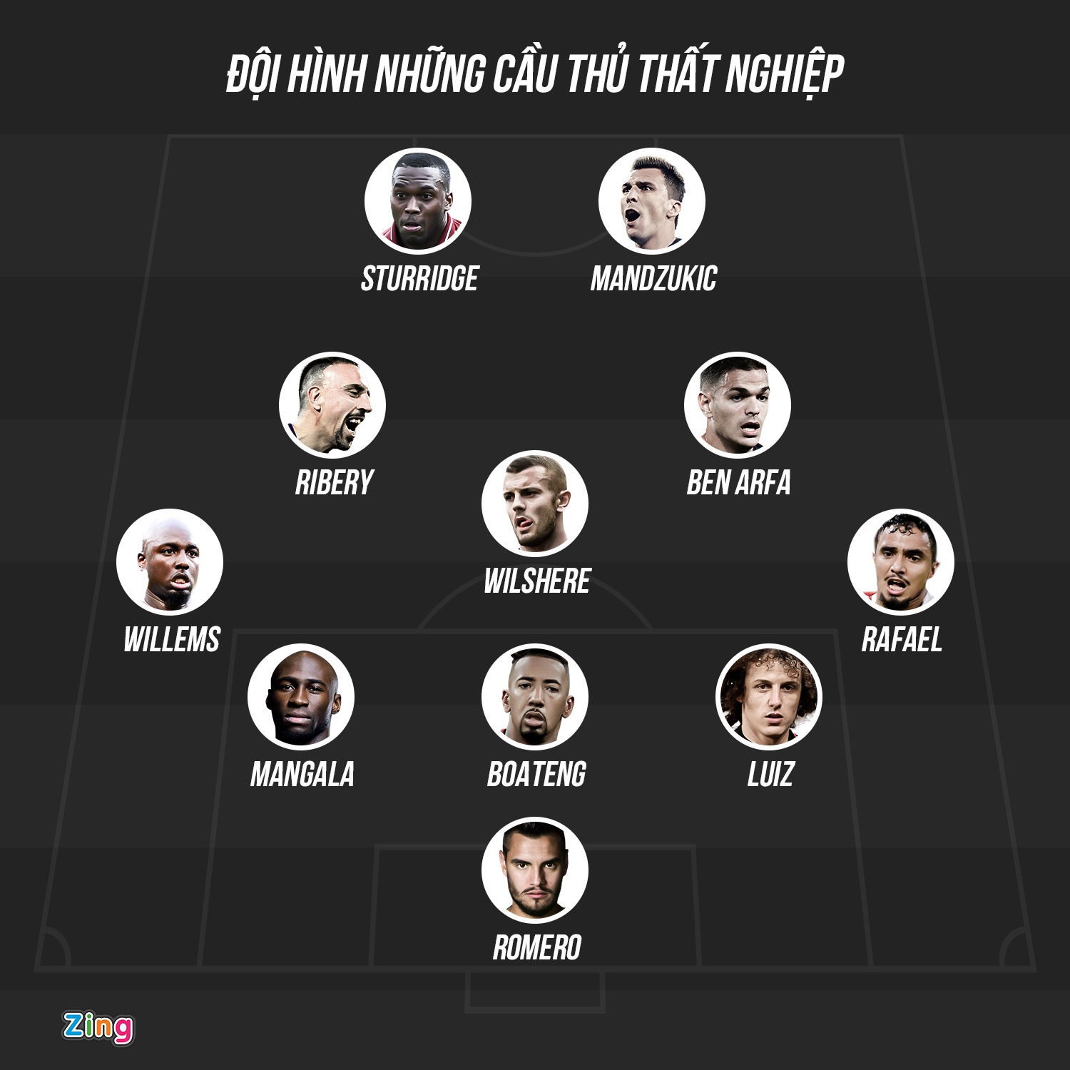 Dan sao that nghiep du mua giai da khoi tranh anh 1