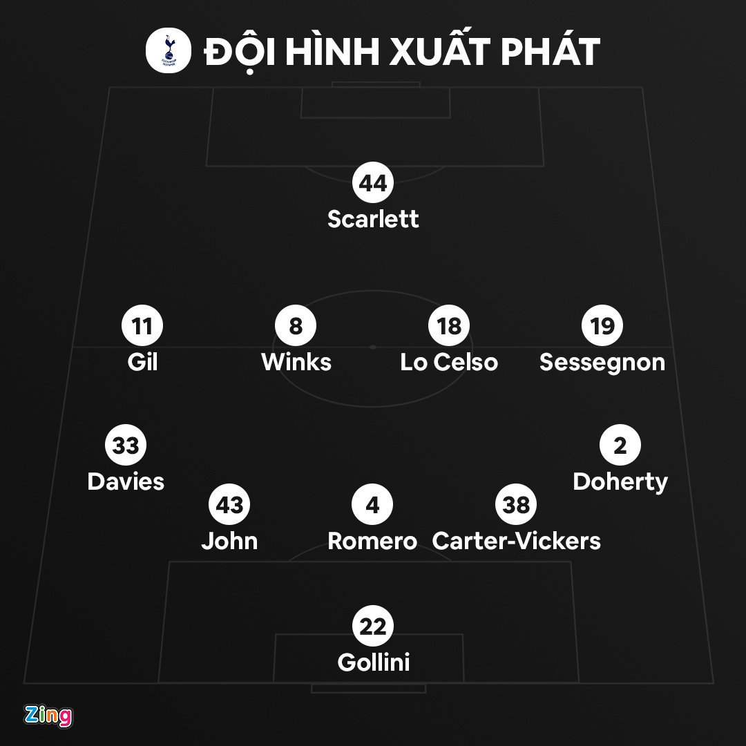 Tottenham thua Pacos De Ferreira anh 9