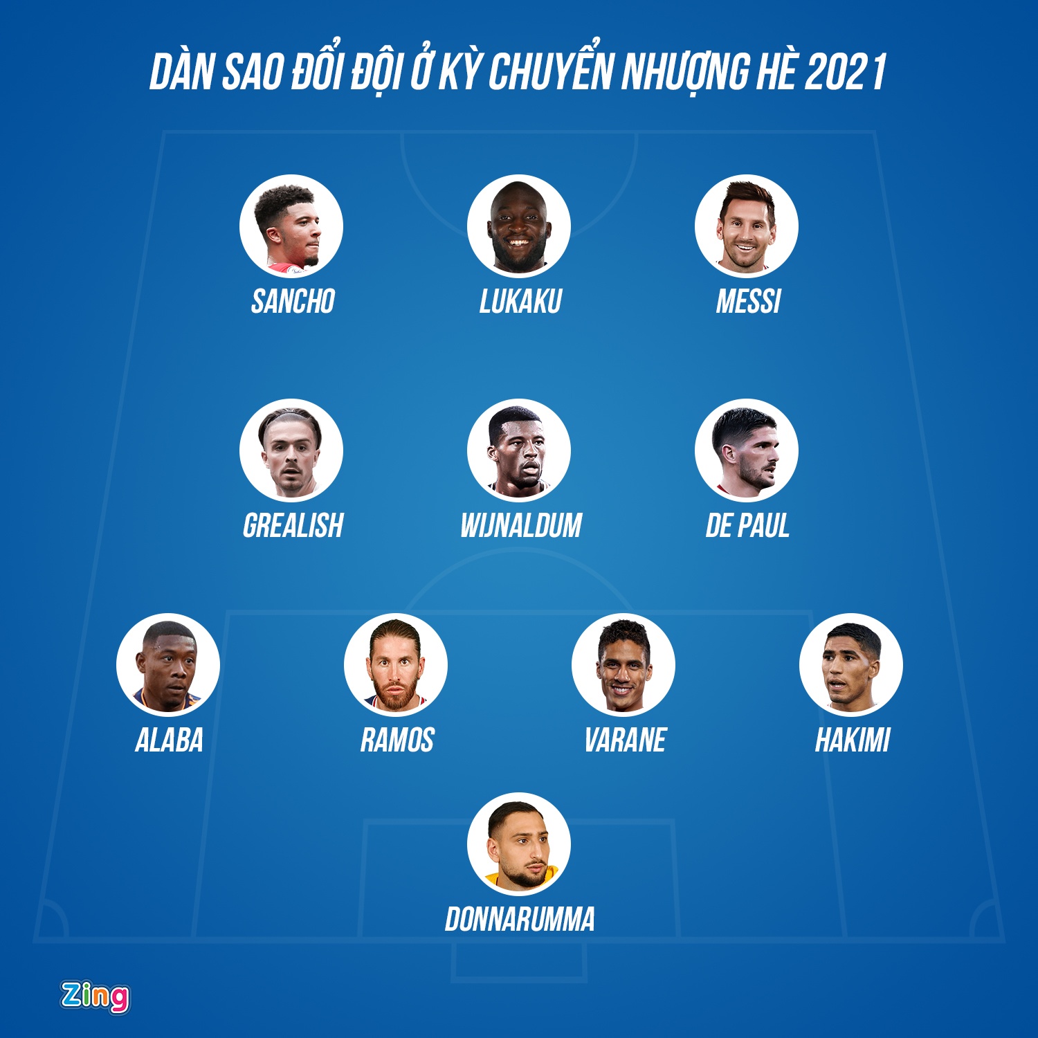 Doi hinh chuyen nhuong he 2021 anh 1