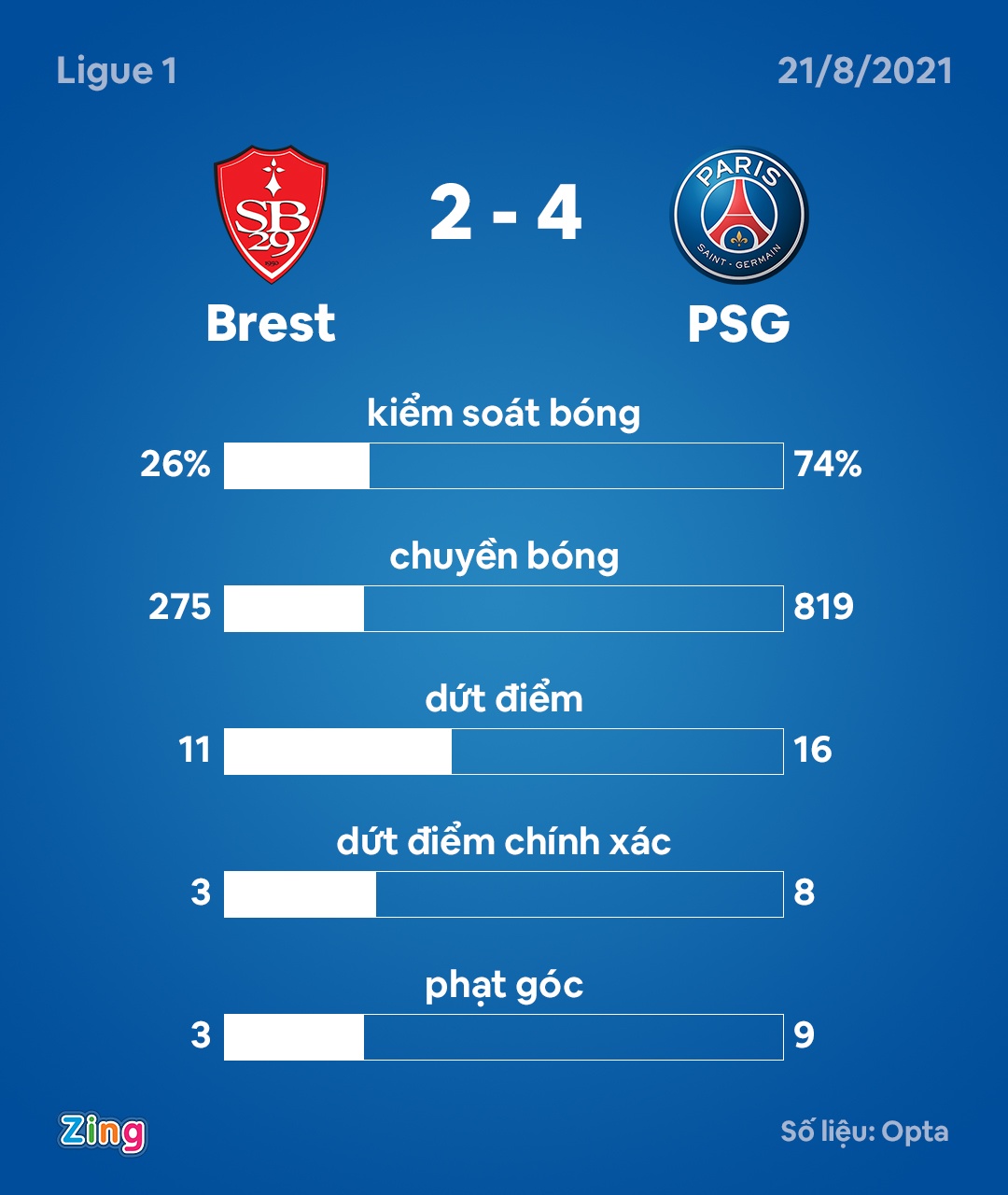 PSG dau Brest anh 11