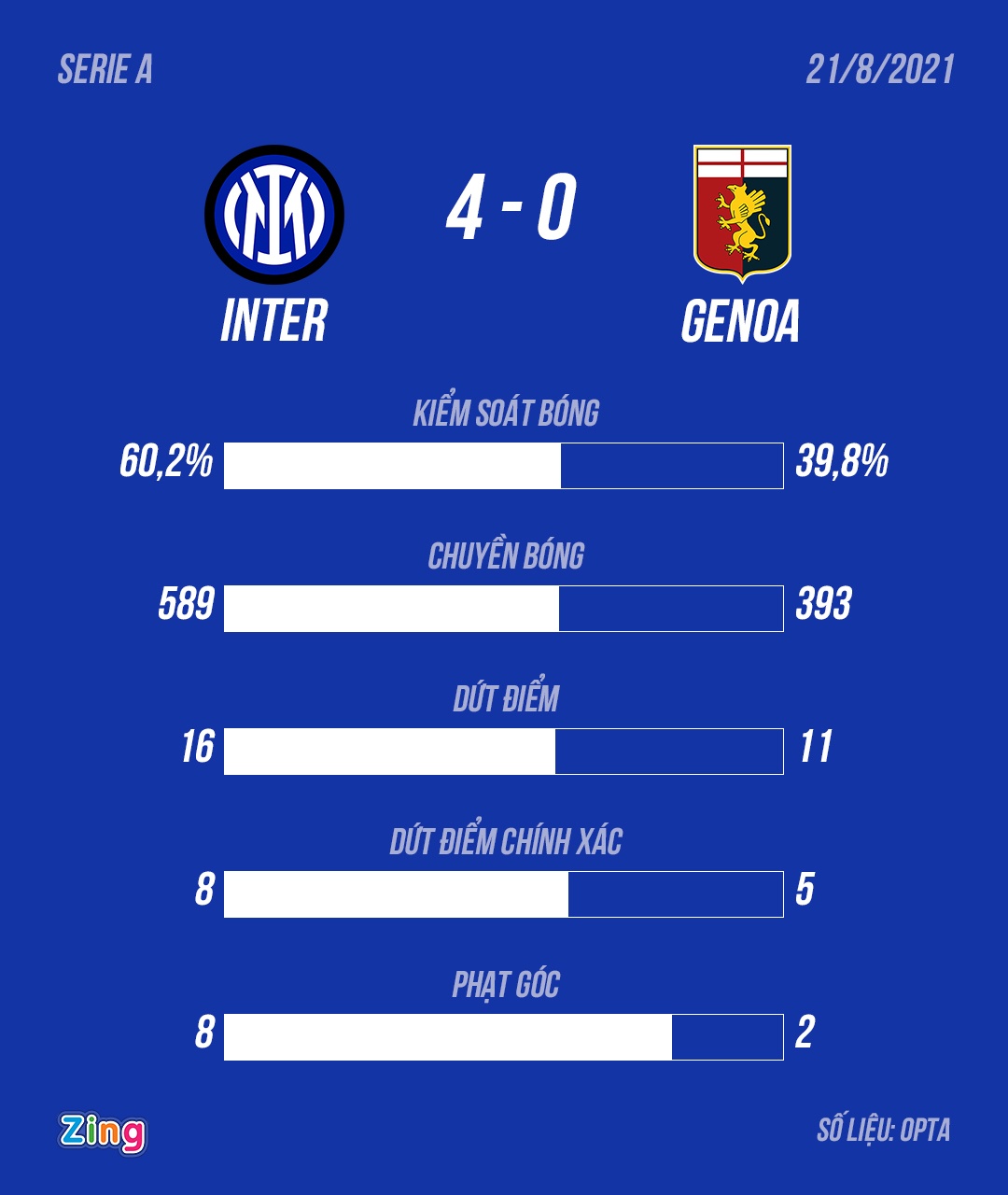 Inter dau Genoa anh 10