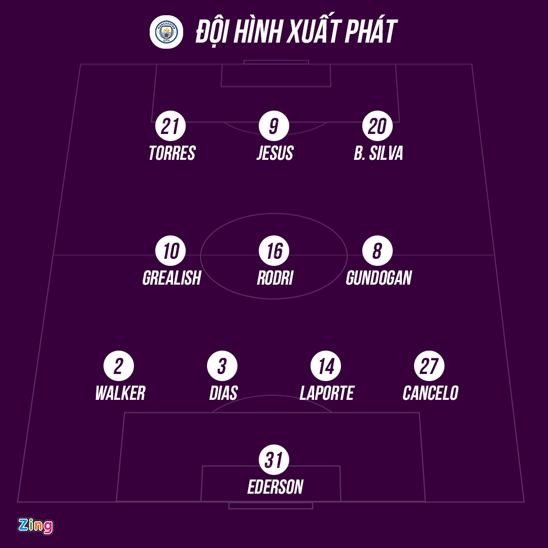 Man City đấu Norwich ảnh 2 Man City dau Norwich anh 2