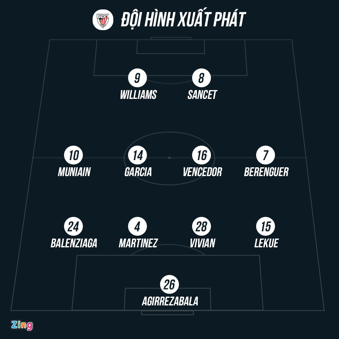 Barca đấu Bilbao ảnh 10 Barca dau Bilbao anh 10