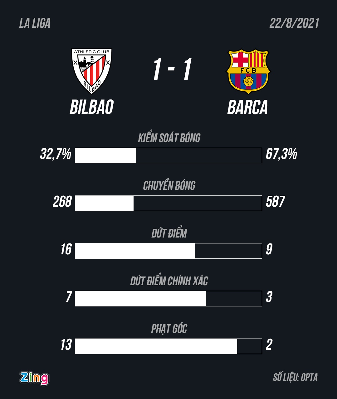 Barca dau Bilbao anh 12