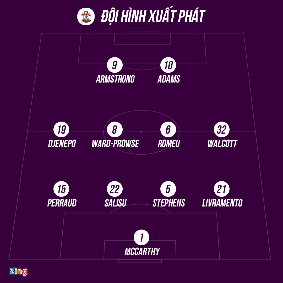 Man Utd đấu Southampton ảnh 3 Man Utd dau Southampton anh 3