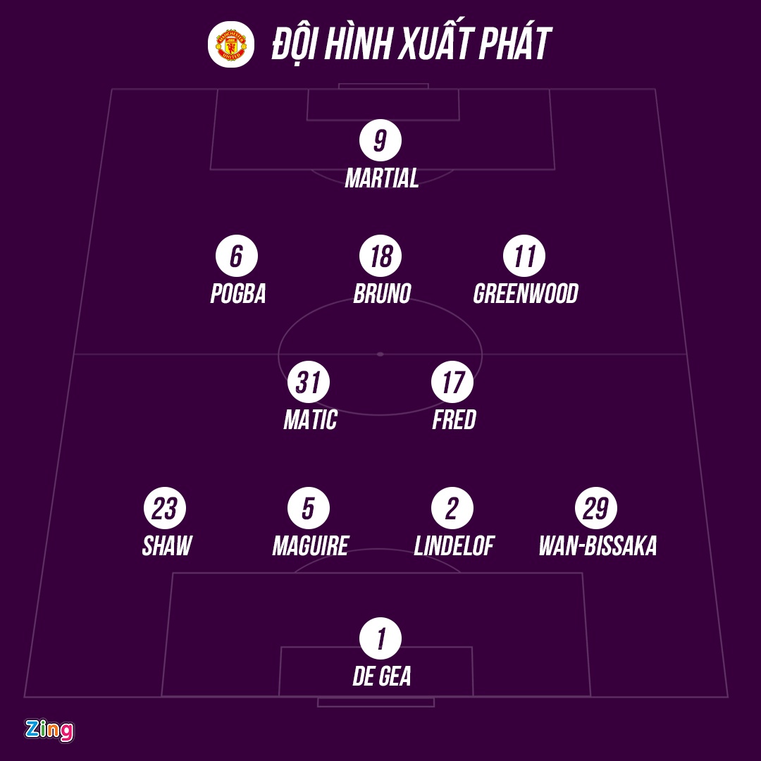 Man Utd đấu Southampton ảnh 4 Man Utd dau Southampton anh 4