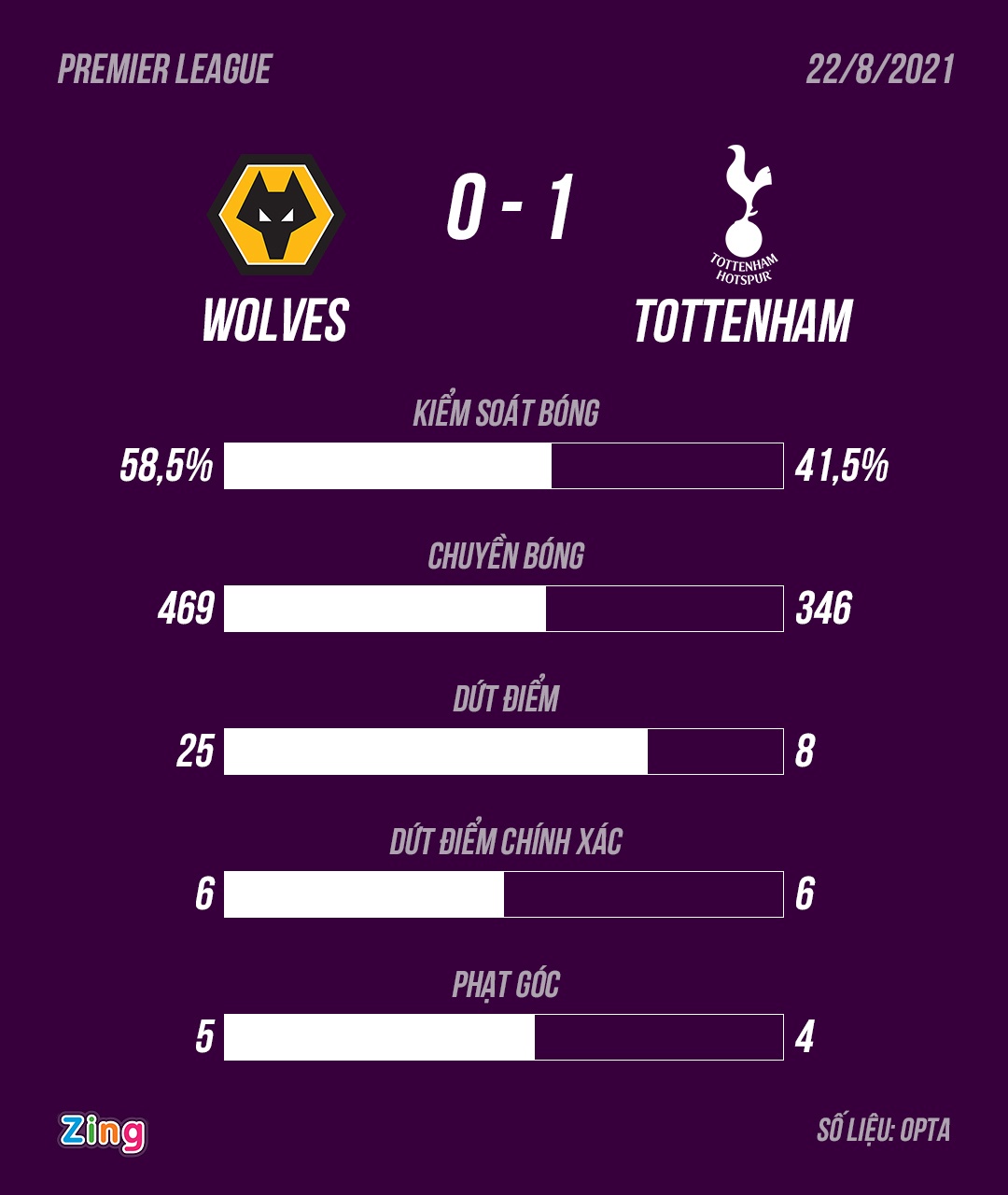 Tottenham đấu Wolves ảnh 9 Tottenham dau Wolves anh 9