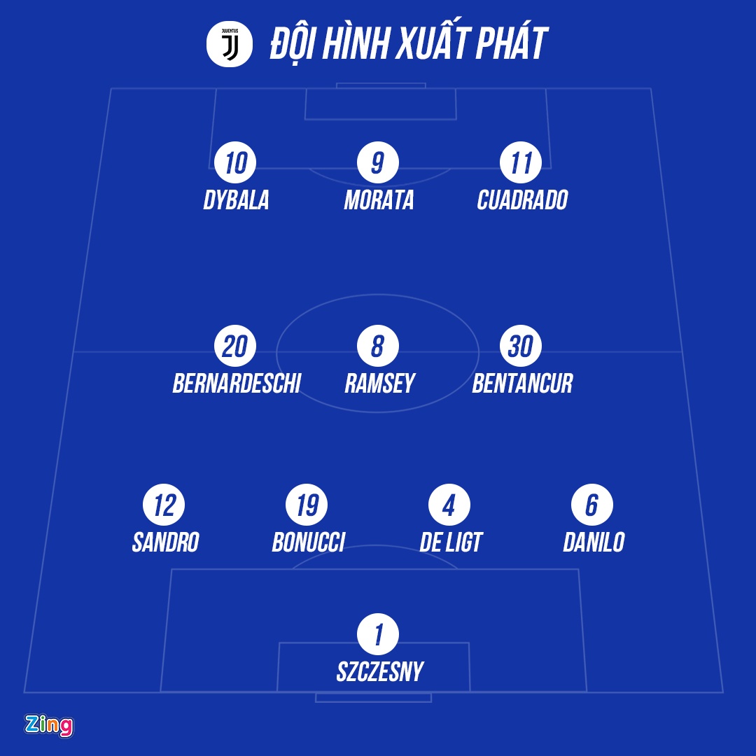 Ronaldo chi dao dong doi anh 3