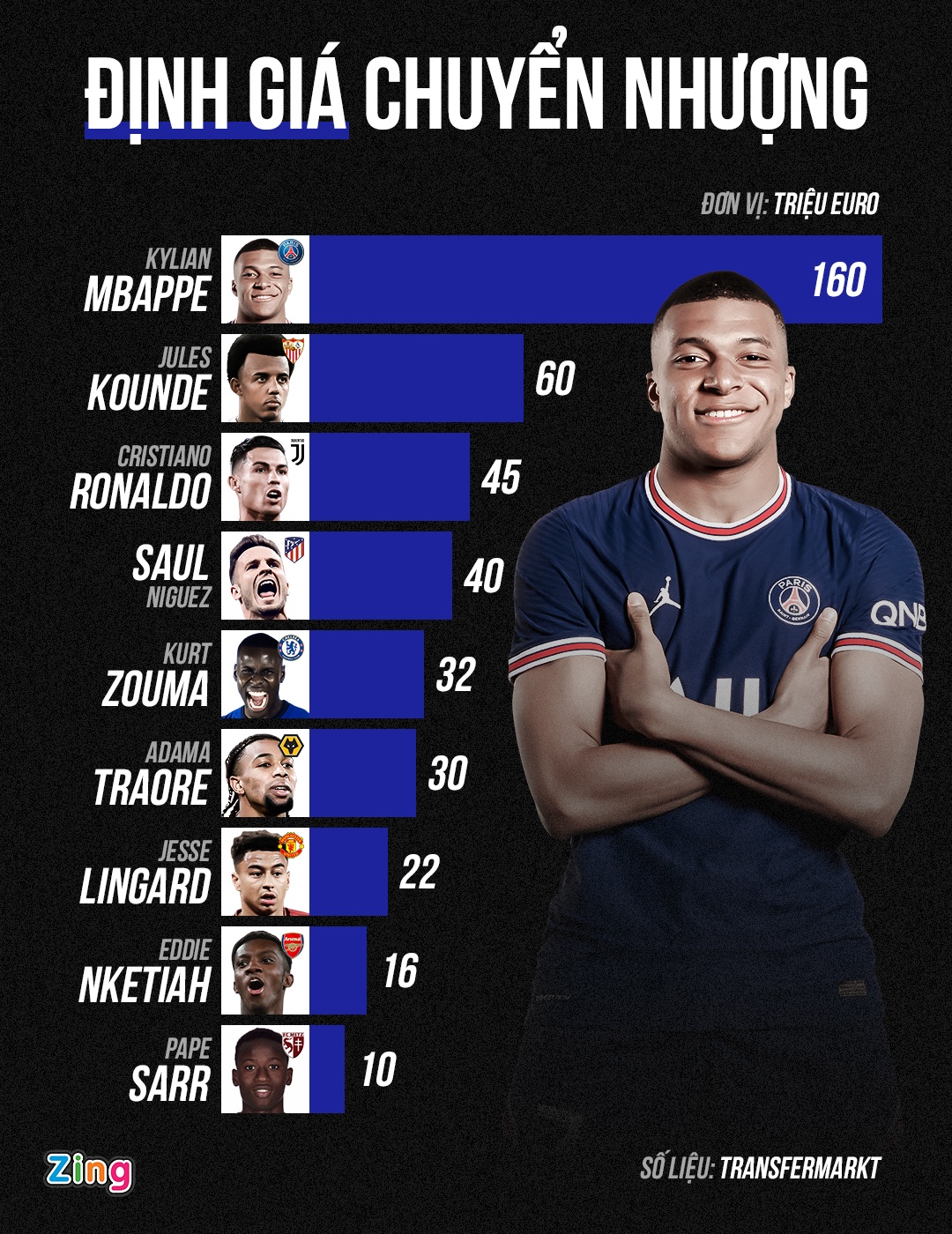 Dan sao chua the xac dinh tuong lai anh 10