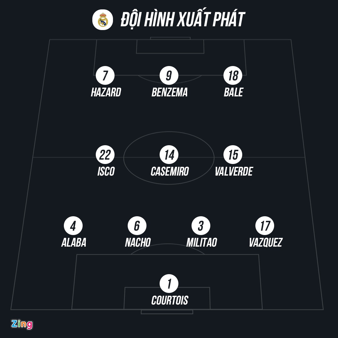 Real dau Levante anh 11
