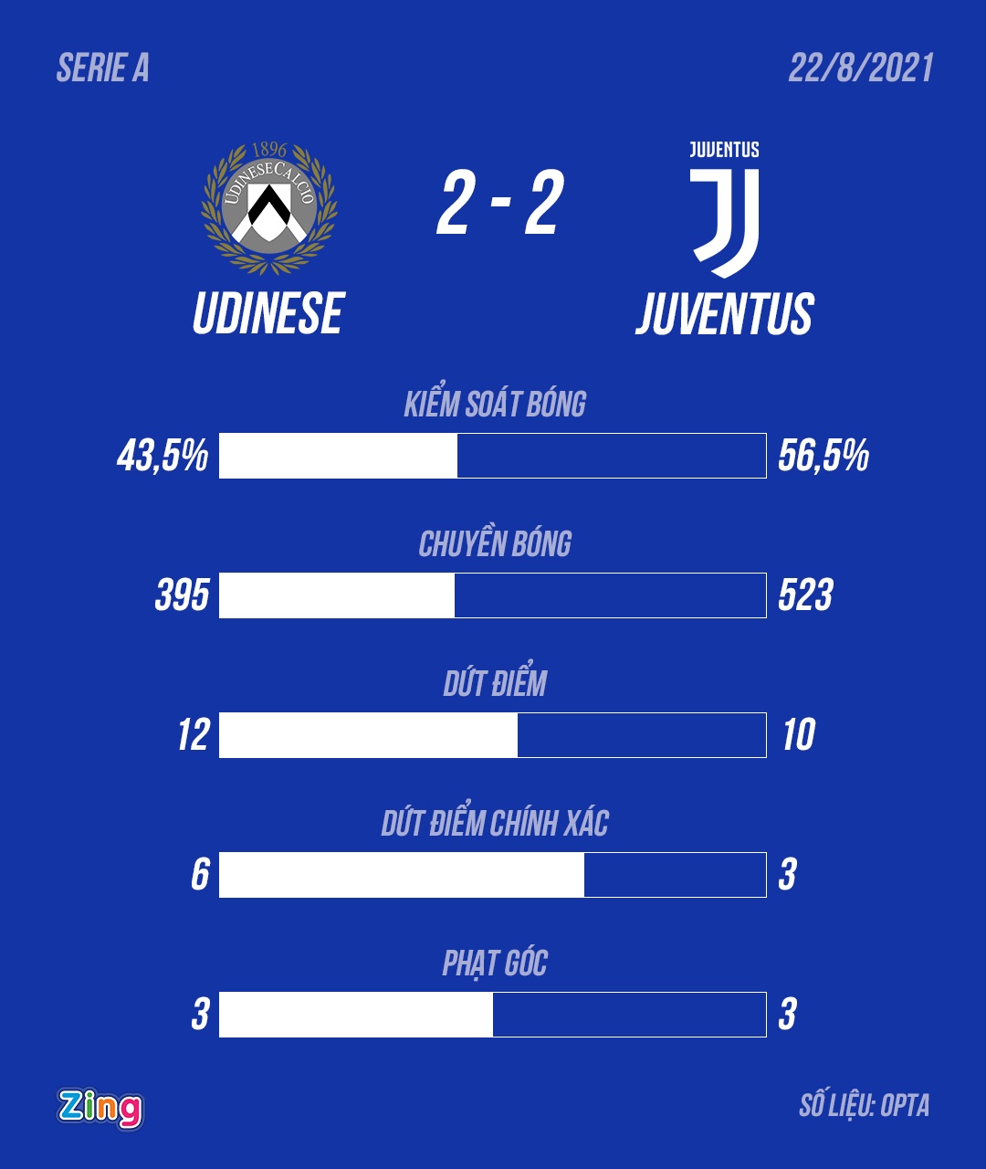 Ronaldo bi tuoc ban thang anh 10