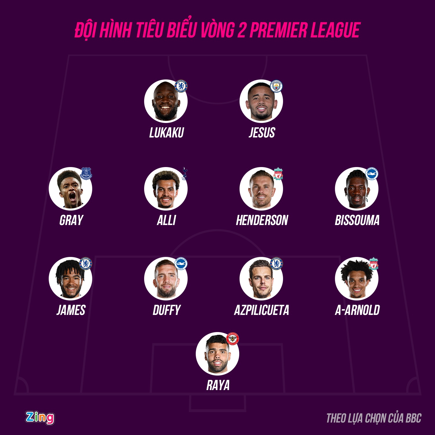 Premier League anh 1